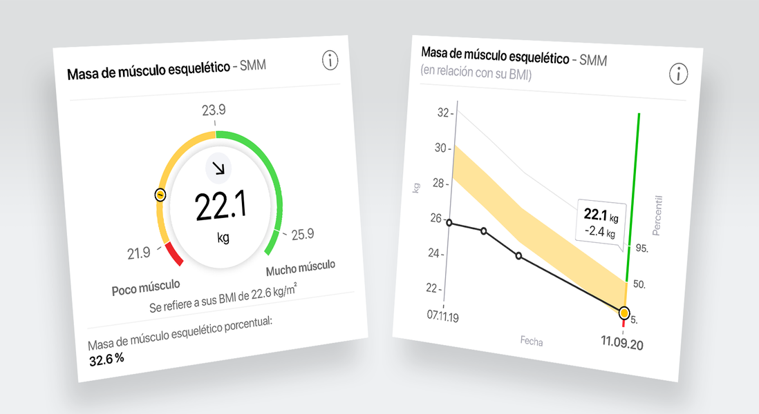 Masa muscular esquelética total del cuerpo