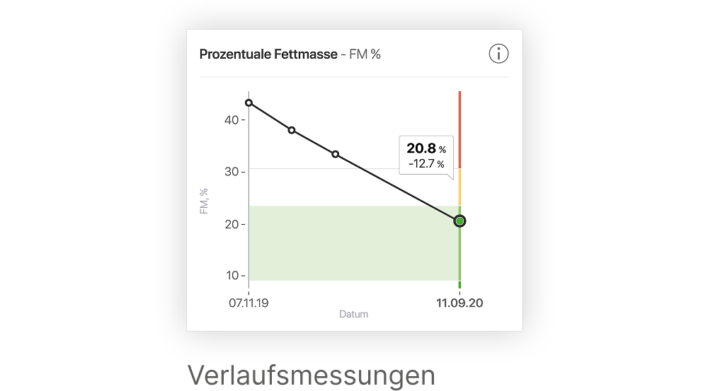 Software Screenshot Prozentuale Fettmasse