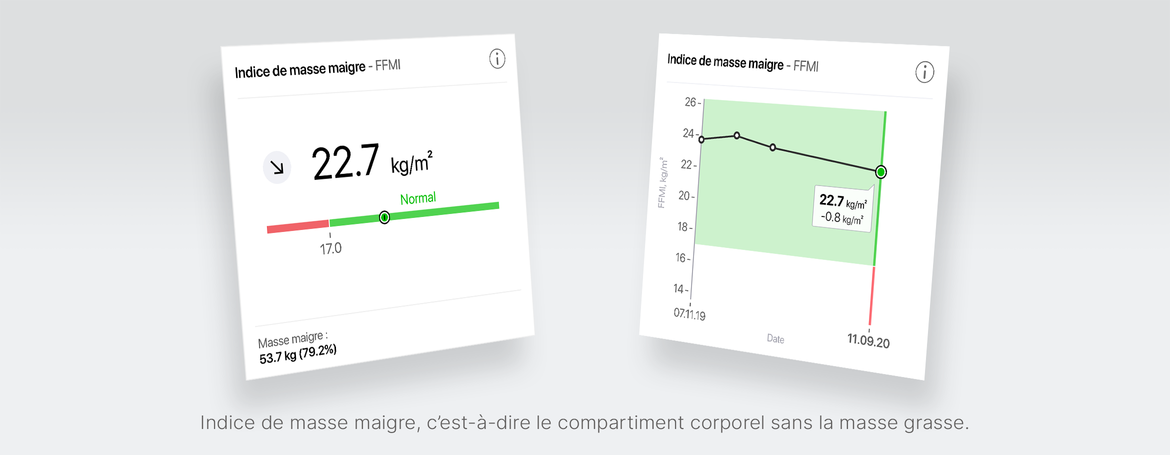 Fettfreie-Masse-Index