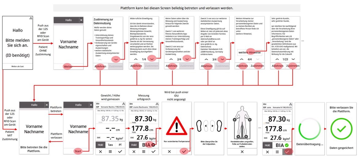 OPTION 1 mit RFID oder Push Identifikation