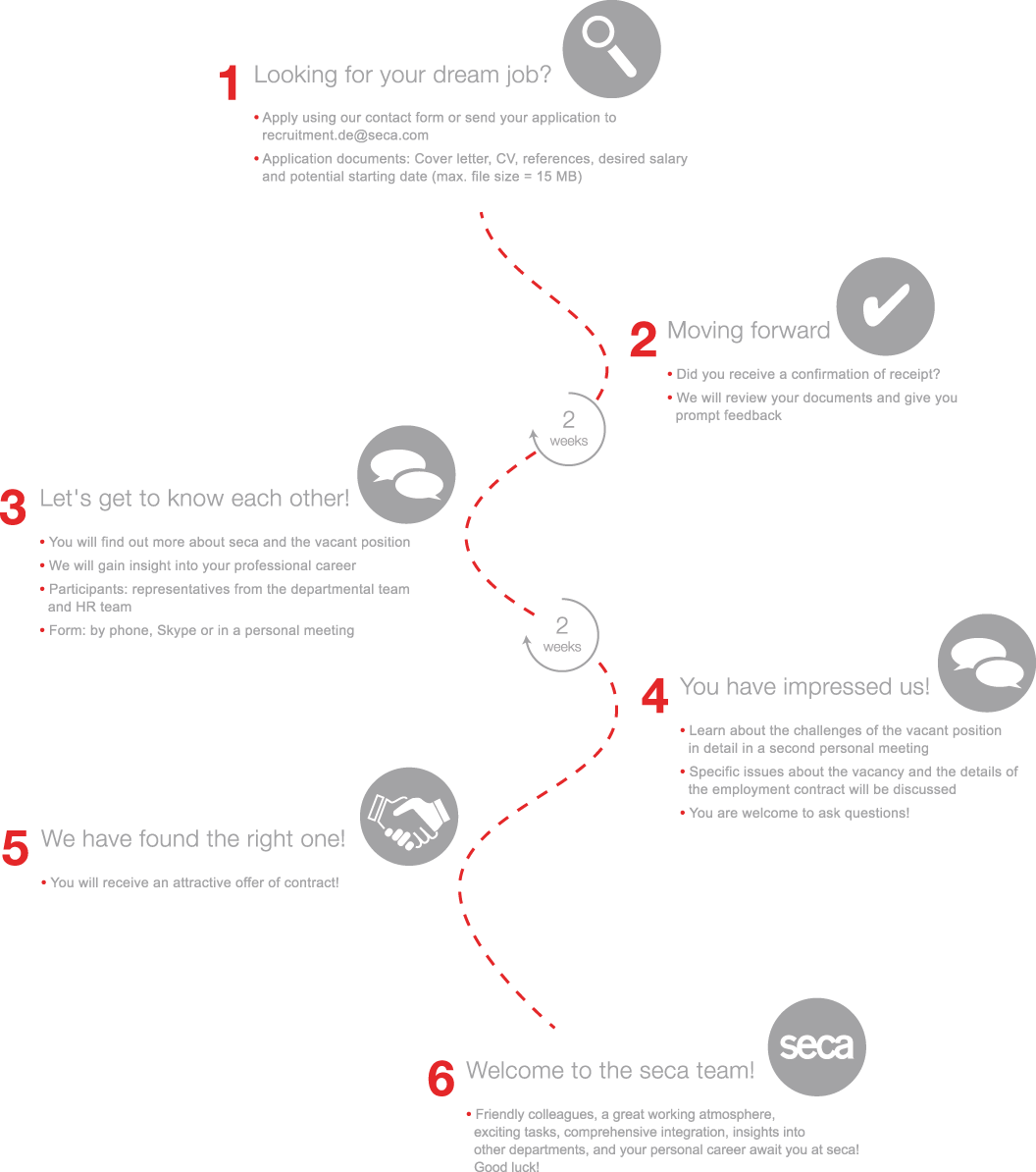 seca application process