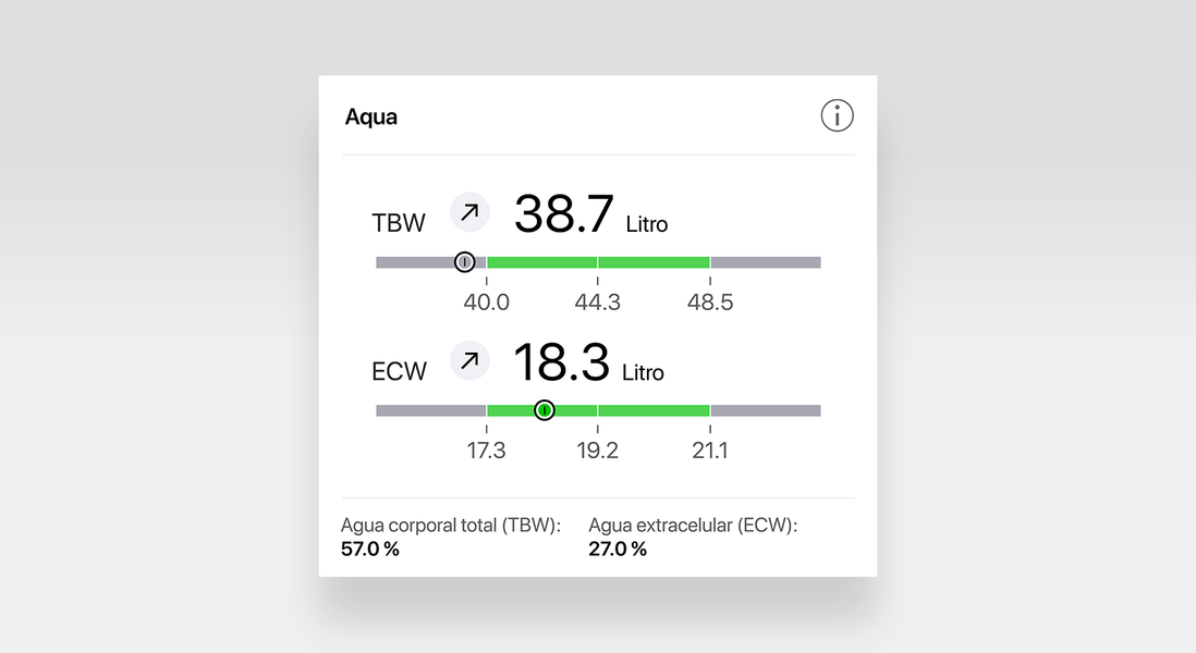 Agua corporal total (ACT) y agua extracelular (AEC), que se refiere al agua en los espacios extracelulares
