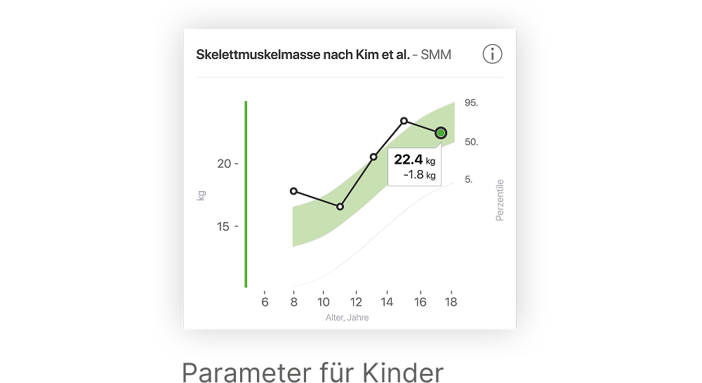 Software Screenshot Skelettmuskelmasse