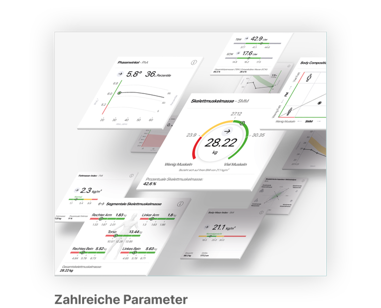 Zahlreiche Parameter