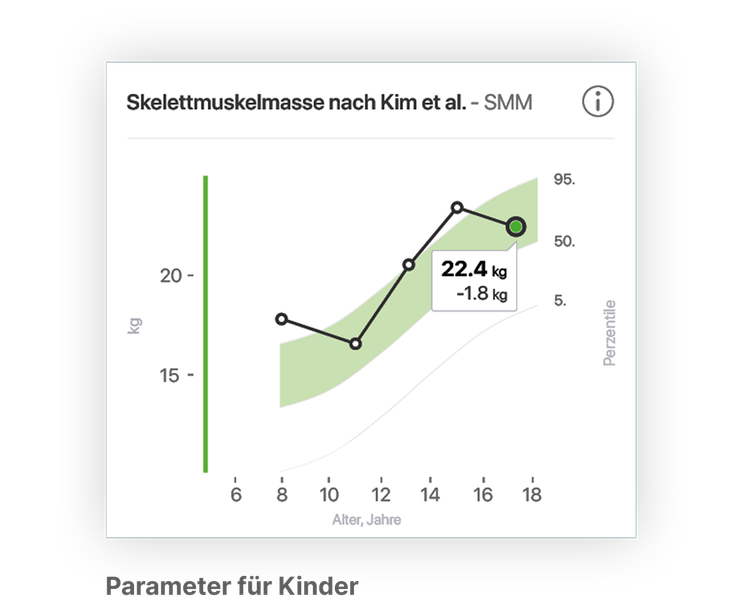 Software Screenshot Skelettmuskelmasse