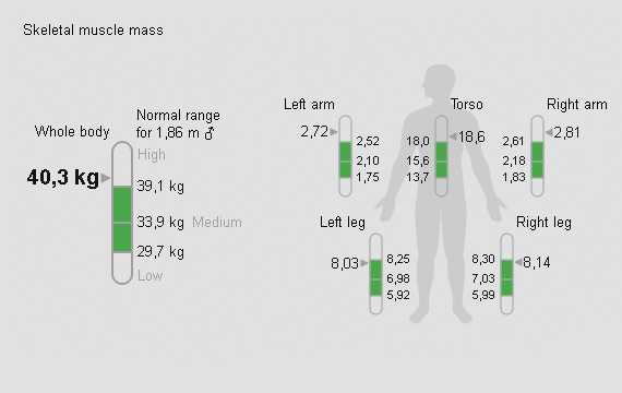 FSA & HSA Eligible/16 Essential Body Composition Analysis: Weight scale  utilizes BIA to measure 16 body metrics include body weight, heart…